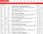 大主宰分类目录